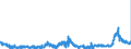 KN 29181400 /Exporte /Einheit = Preise (Euro/Tonne) /Partnerland: Niederlande /Meldeland: Eur27_2020 /29181400:CitronensÃ¤ure
