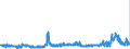 KN 29181400 /Exporte /Einheit = Preise (Euro/Tonne) /Partnerland: Deutschland /Meldeland: Eur27_2020 /29181400:CitronensÃ¤ure