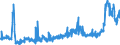 KN 29181400 /Exporte /Einheit = Preise (Euro/Tonne) /Partnerland: Ver.koenigreich /Meldeland: Eur27_2020 /29181400:CitronensÃ¤ure