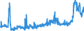 KN 29181400 /Exporte /Einheit = Preise (Euro/Tonne) /Partnerland: Ver.koenigreich /Meldeland: Eur27_2020 /29181400:Citronensäure