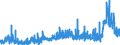 KN 29181400 /Exporte /Einheit = Preise (Euro/Tonne) /Partnerland: Daenemark /Meldeland: Eur27_2020 /29181400:Citronensäure