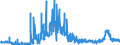 CN 29181400 /Exports /Unit = Prices (Euro/ton) /Partner: Portugal /Reporter: Eur27_2020 /29181400:Citric Acid