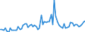 KN 29181400 /Exporte /Einheit = Preise (Euro/Tonne) /Partnerland: Ver.koenigreich(Nordirland) /Meldeland: Eur27_2020 /29181400:CitronensÃ¤ure