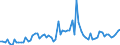 CN 29181400 /Exports /Unit = Prices (Euro/ton) /Partner: United Kingdom(Northern Ireland) /Reporter: Eur27_2020 /29181400:Citric Acid