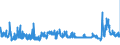 KN 29181400 /Exporte /Einheit = Preise (Euro/Tonne) /Partnerland: Luxemburg /Meldeland: Eur27_2020 /29181400:CitronensÃ¤ure
