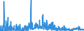 CN 29181400 /Exports /Unit = Prices (Euro/ton) /Partner: Norway /Reporter: Eur27_2020 /29181400:Citric Acid