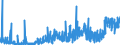 CN 29181400 /Exports /Unit = Prices (Euro/ton) /Partner: Switzerland /Reporter: Eur27_2020 /29181400:Citric Acid