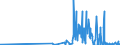 CN 29181400 /Exports /Unit = Prices (Euro/ton) /Partner: Andorra /Reporter: Eur27_2020 /29181400:Citric Acid