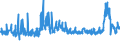 KN 29181400 /Exporte /Einheit = Preise (Euro/Tonne) /Partnerland: Estland /Meldeland: Eur27_2020 /29181400:CitronensÃ¤ure