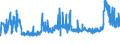 KN 29181400 /Exporte /Einheit = Preise (Euro/Tonne) /Partnerland: Lettland /Meldeland: Eur27_2020 /29181400:CitronensÃ¤ure
