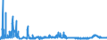 KN 29181400 /Exporte /Einheit = Preise (Euro/Tonne) /Partnerland: Ungarn /Meldeland: Eur27_2020 /29181400:CitronensÃ¤ure