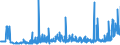 KN 29181400 /Exporte /Einheit = Preise (Euro/Tonne) /Partnerland: Weissrussland /Meldeland: Eur27_2020 /29181400:CitronensÃ¤ure