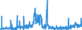 KN 29181400 /Exporte /Einheit = Preise (Euro/Tonne) /Partnerland: Russland /Meldeland: Eur27_2020 /29181400:CitronensÃ¤ure