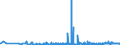 CN 29181400 /Exports /Unit = Prices (Euro/ton) /Partner: Georgia /Reporter: Eur27_2020 /29181400:Citric Acid