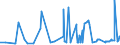 KN 29181400 /Exporte /Einheit = Preise (Euro/Tonne) /Partnerland: Turkmenistan /Meldeland: Eur27_2020 /29181400:CitronensÃ¤ure