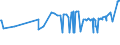 KN 29181400 /Exporte /Einheit = Preise (Euro/Tonne) /Partnerland: Tadschikistan /Meldeland: Eur27_2020 /29181400:CitronensÃ¤ure