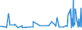 CN 29181400 /Exports /Unit = Prices (Euro/ton) /Partner: Kosovo /Reporter: Eur27_2020 /29181400:Citric Acid