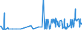 CN 29181400 /Exports /Unit = Prices (Euro/ton) /Partner: Montenegro /Reporter: Eur27_2020 /29181400:Citric Acid