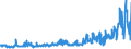 KN 29181400 /Exporte /Einheit = Preise (Euro/Tonne) /Partnerland: Serbien /Meldeland: Eur27_2020 /29181400:CitronensÃ¤ure