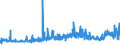 KN 29181400 /Exporte /Einheit = Preise (Euro/Tonne) /Partnerland: Marokko /Meldeland: Eur27_2020 /29181400:CitronensÃ¤ure