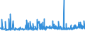 KN 29181400 /Exporte /Einheit = Preise (Euro/Tonne) /Partnerland: Tunesien /Meldeland: Eur27_2020 /29181400:CitronensÃ¤ure