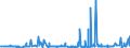KN 29181400 /Exporte /Einheit = Preise (Euro/Tonne) /Partnerland: Sudan /Meldeland: Eur27_2020 /29181400:CitronensÃ¤ure