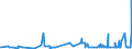 KN 29181400 /Exporte /Einheit = Preise (Euro/Tonne) /Partnerland: Mauretanien /Meldeland: Eur27_2020 /29181400:CitronensÃ¤ure