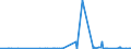 KN 29181400 /Exporte /Einheit = Preise (Euro/Tonne) /Partnerland: Niger /Meldeland: Eur27_2020 /29181400:CitronensÃ¤ure