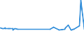 KN 29181400 /Exporte /Einheit = Preise (Euro/Tonne) /Partnerland: Tschad /Meldeland: Eur27_2020 /29181400:CitronensÃ¤ure