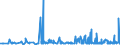 KN 29181400 /Exporte /Einheit = Preise (Euro/Tonne) /Partnerland: Kap Verde /Meldeland: Eur27_2020 /29181400:CitronensÃ¤ure