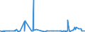 KN 29181400 /Exporte /Einheit = Preise (Euro/Tonne) /Partnerland: Sierra Leone /Meldeland: Eur27_2020 /29181400:CitronensÃ¤ure