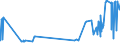 CN 29181400 /Exports /Unit = Prices (Euro/ton) /Partner: Liberia /Reporter: Eur27_2020 /29181400:Citric Acid