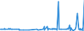 KN 29181400 /Exporte /Einheit = Preise (Euro/Tonne) /Partnerland: Benin /Meldeland: Eur27_2020 /29181400:CitronensÃ¤ure