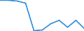 KN 29181500 /Exporte /Einheit = Preise (Euro/Tonne) /Partnerland: Belgien/Luxemburg /Meldeland: Eur27 /29181500:Salze und Ester der Citronensäure (Ausg. Anorganische Oder Organische Verbindungen von Quecksilber)