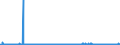 KN 29181500 /Exporte /Einheit = Preise (Euro/Tonne) /Partnerland: Griechenland /Meldeland: Eur27_2020 /29181500:Salze und Ester der CitronensÃ¤ure