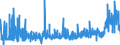 KN 29181500 /Exporte /Einheit = Preise (Euro/Tonne) /Partnerland: Portugal /Meldeland: Eur27_2020 /29181500:Salze und Ester der CitronensÃ¤ure