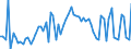 KN 29181500 /Exporte /Einheit = Preise (Euro/Tonne) /Partnerland: Ver.koenigreich(Nordirland) /Meldeland: Eur27_2020 /29181500:Salze und Ester der CitronensÃ¤ure