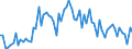 KN 29181500 /Exporte /Einheit = Preise (Euro/Tonne) /Partnerland: Ver.koenigreich(Ohne Nordirland) /Meldeland: Eur27_2020 /29181500:Salze und Ester der CitronensÃ¤ure