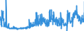 KN 29181500 /Exporte /Einheit = Preise (Euro/Tonne) /Partnerland: Belgien /Meldeland: Eur27_2020 /29181500:Salze und Ester der CitronensÃ¤ure
