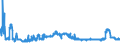 KN 29181500 /Exporte /Einheit = Preise (Euro/Tonne) /Partnerland: Luxemburg /Meldeland: Eur27_2020 /29181500:Salze und Ester der CitronensÃ¤ure