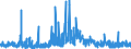 KN 29181500 /Exporte /Einheit = Preise (Euro/Tonne) /Partnerland: Norwegen /Meldeland: Eur27_2020 /29181500:Salze und Ester der CitronensÃ¤ure