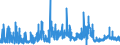 KN 29181500 /Exporte /Einheit = Preise (Euro/Tonne) /Partnerland: Schweden /Meldeland: Eur27_2020 /29181500:Salze und Ester der CitronensÃ¤ure