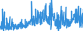 KN 29181500 /Exporte /Einheit = Preise (Euro/Tonne) /Partnerland: Finnland /Meldeland: Eur27_2020 /29181500:Salze und Ester der CitronensÃ¤ure