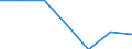 KN 29181500 /Exporte /Einheit = Preise (Euro/Tonne) /Partnerland: Schweiz /Meldeland: Eur27 /29181500:Salze und Ester der CitronensÃ¤ure