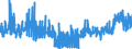 KN 29181500 /Exporte /Einheit = Preise (Euro/Tonne) /Partnerland: Oesterreich /Meldeland: Eur27_2020 /29181500:Salze und Ester der CitronensÃ¤ure