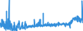KN 29181500 /Exporte /Einheit = Preise (Euro/Tonne) /Partnerland: Schweiz /Meldeland: Eur27_2020 /29181500:Salze und Ester der CitronensÃ¤ure
