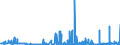 KN 29181500 /Exporte /Einheit = Preise (Euro/Tonne) /Partnerland: Malta /Meldeland: Eur27_2020 /29181500:Salze und Ester der CitronensÃ¤ure