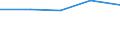 KN 29181500 /Exporte /Einheit = Preise (Euro/Tonne) /Partnerland: Jugoslawien /Meldeland: Eur27 /29181500:Salze und Ester der CitronensÃ¤ure