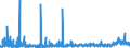 KN 29181500 /Exporte /Einheit = Preise (Euro/Tonne) /Partnerland: Tuerkei /Meldeland: Eur27_2020 /29181500:Salze und Ester der CitronensÃ¤ure
