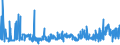 KN 29181500 /Exporte /Einheit = Preise (Euro/Tonne) /Partnerland: Lettland /Meldeland: Eur27_2020 /29181500:Salze und Ester der CitronensÃ¤ure